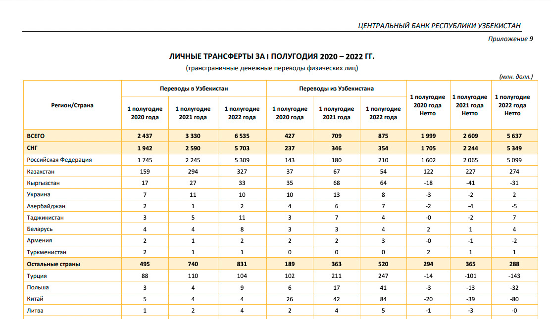 перевод денег из турции в россию сбербанк 2022 год