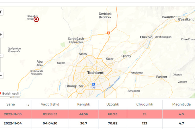 Тошкентда 4 баллик зилзила қайд этилди