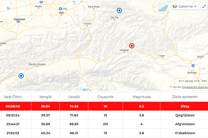 Хитойда содир бўлган зилзила Ўзбекистон ҳудудларида ҳам сезилди