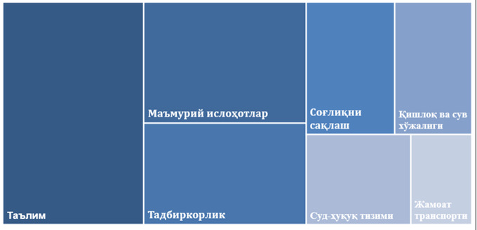 иқтисодий тадқиқотлар ва ислоҳотлар маркази, мурожаатнома, парламент, президент