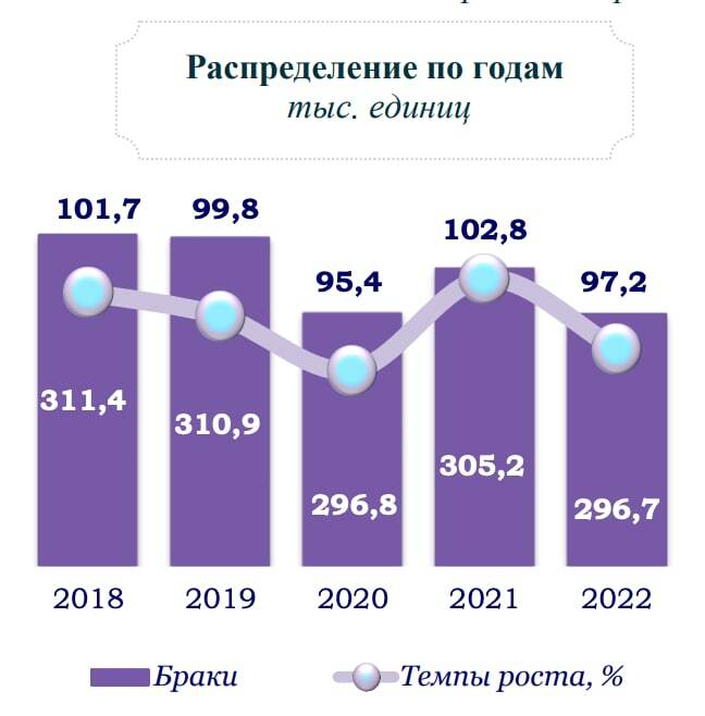 Узбекистан население численность на 2024. Демография. Население Кирова на 2022 численность. Численность населения Узбекистана. Численность населения Казахстана на 2022.