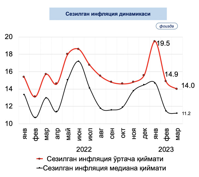 Официальная инфляция 2023