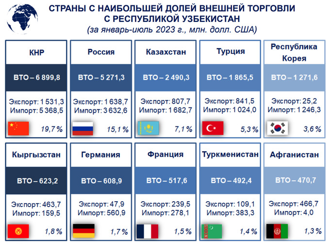 За 8 месяцев статус кайрылмана получили 487 этнических кыргызов