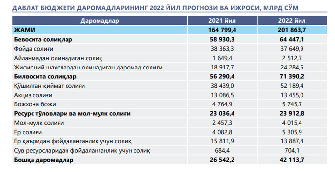 Давлат бюджети презентация