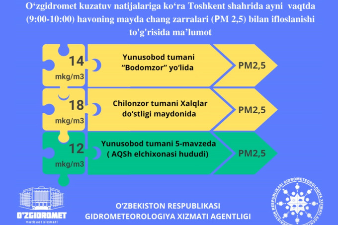 Источник: Узгидромет