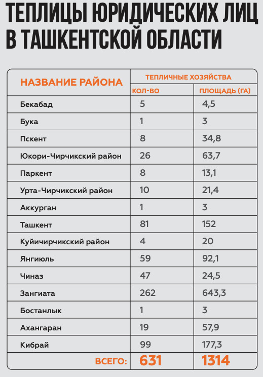 Федеральный проект «Чистый воздух» национального проекта «Экология» | ФГБУ Иркутское УГМС