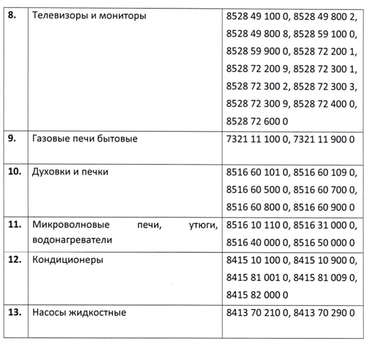 Для импорта бытовой техники в Узбекистан потребуется наличие дилера  производителя – Новости Узбекистана – Газета.uz
