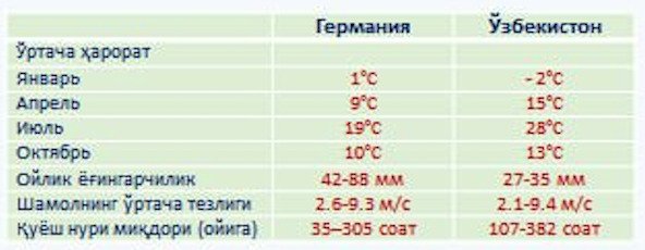 агентство стратегических реформ, баходир рахматов, велодорожки, велосипеды, мототранспорт, ташкент