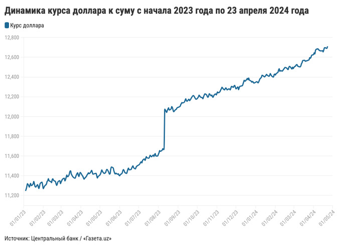 Купить Продать Доллар В Челябинске