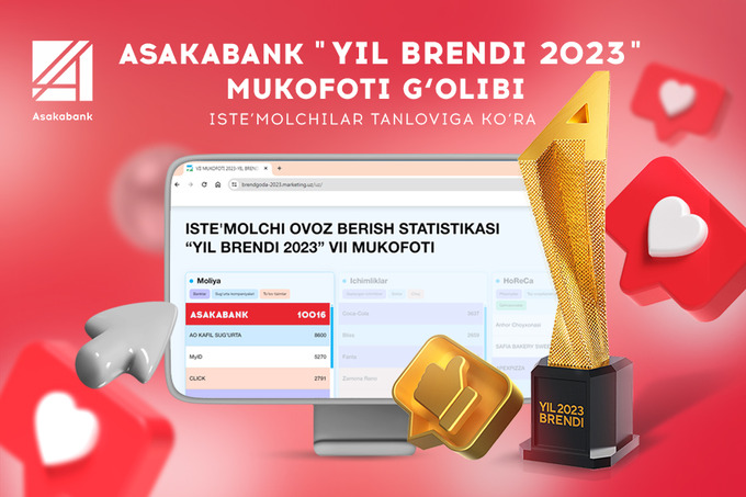 “Asakabank” “Yil brendi 2023” mukofoti bilan taqdirlandi