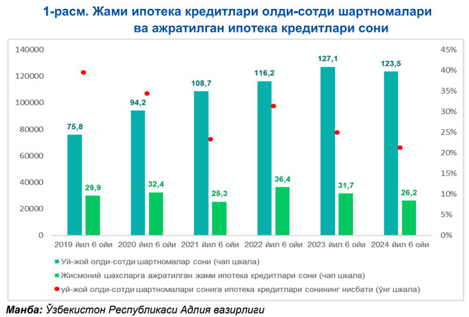 ипотека, ипотека кредитлари, марказий банк