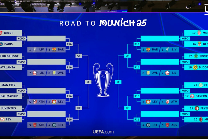 Chempionlar ligasi o‘tish o‘yinlariga qur’a tashlandi: “Manchester Siti” “Real” bilan o‘ynaydi