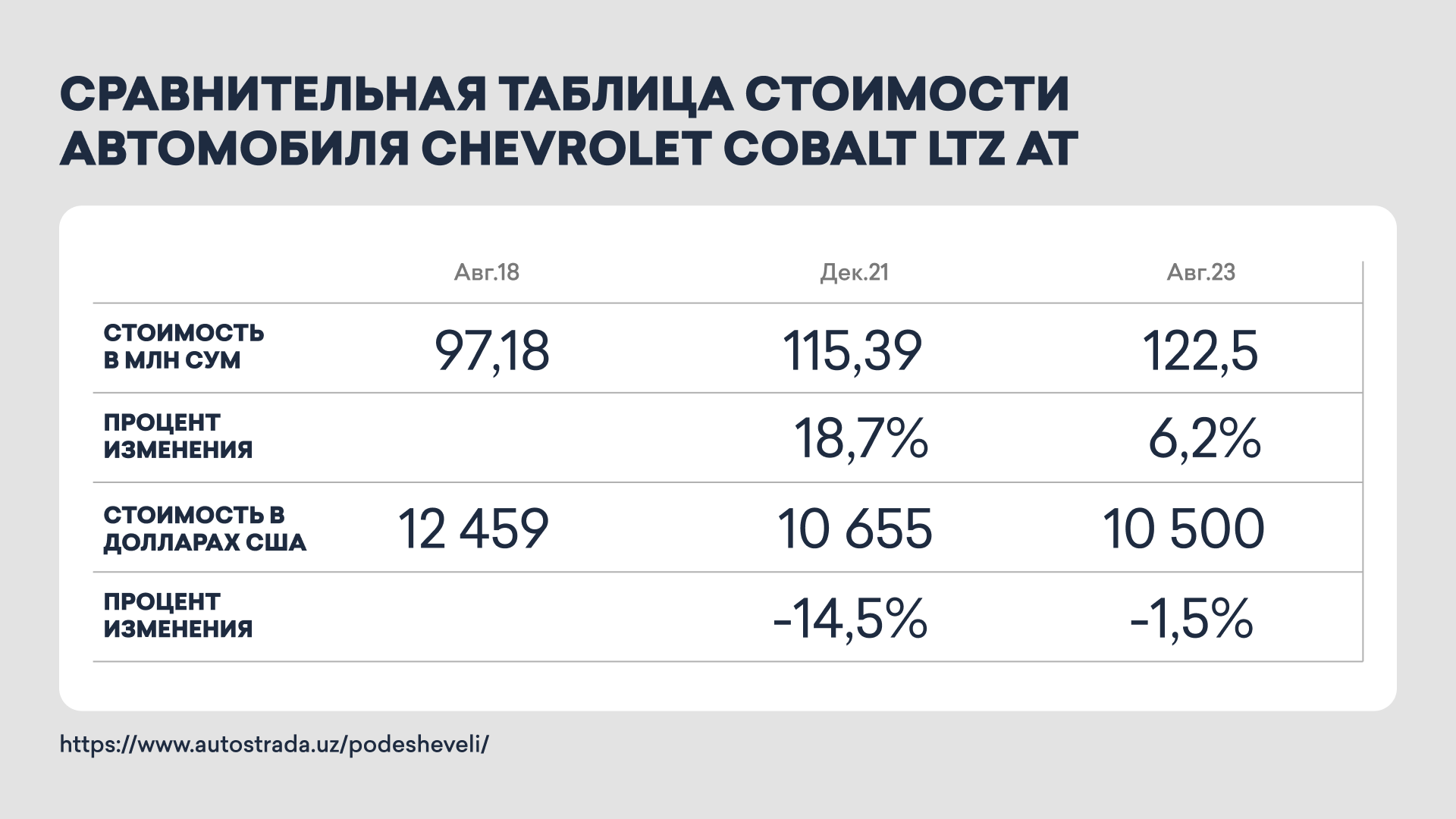 Как купить авто и не прогадать